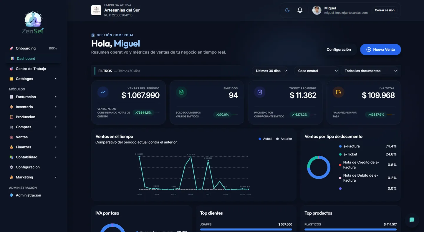 ZenSei Dashboard Oscuro